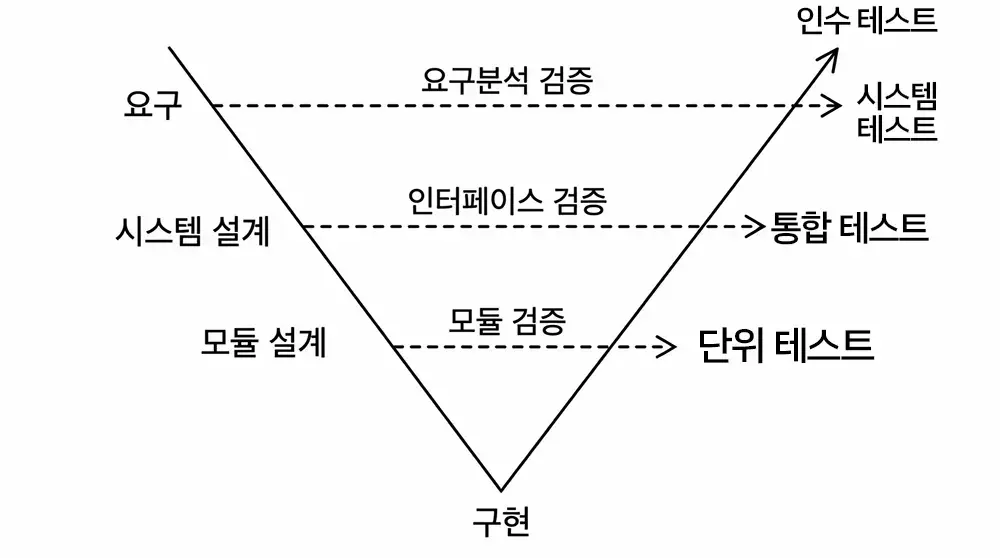 Notion Image